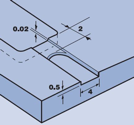 Injection Mold Definition Aco Mold