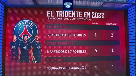 Mbappé Neymar y Messi Los números del tridente PSG en el 2022