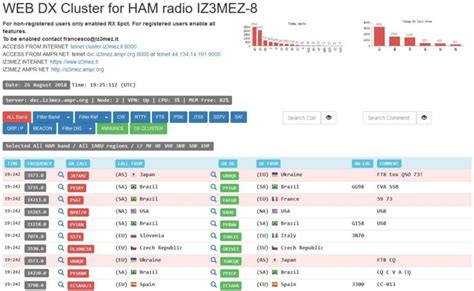 Dx Cluster Iz3mez