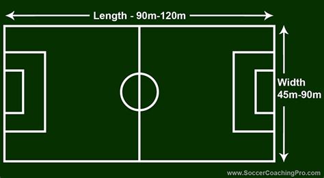 Ultimate Guide To Soccer Goal Sizes Types Net World Sports 58 Off