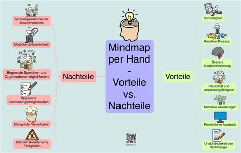 Mindmap Per Hand Vorteile Vs Nachteile IThoughts Mind Map Template