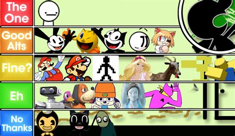 Here the Mr Game and Watch Tier List (i also add some opponents i find ...