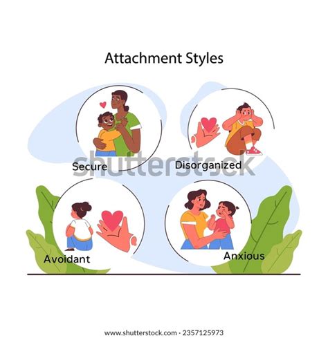 Attachment Styles Images Stock Photos D Objects Vectors