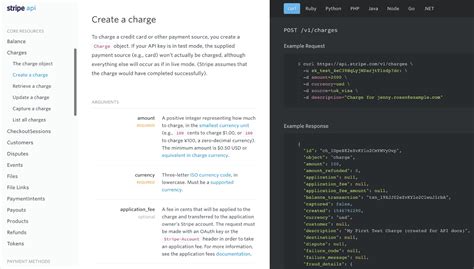 How To Write Api Documentation A Best Practices Guide Stoplight