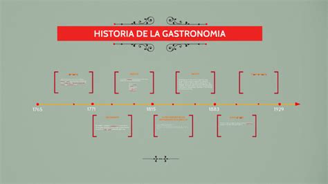 Historia De La Gastronomia By Flor Diaz Hernandez On Prezi