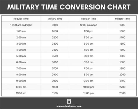 Military Time Converter - Army Time Chart - Inch Calculator