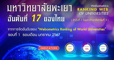 The University Of Phayao Is Currently Ranked Th Among Universities In