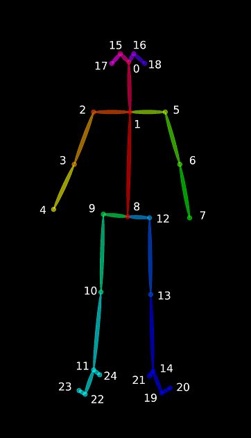 Calculating Angles Of Body Skeleton In Video Using Openpose