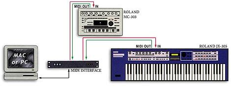 Studio Set Up Guides Vintage Synth Explorer