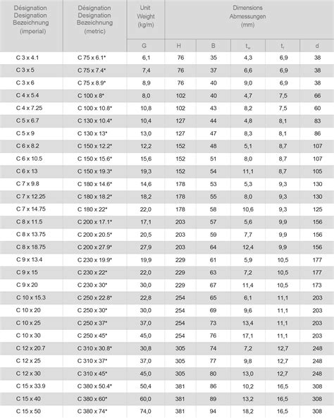 Hot Rolled Steel Bar Channel C Shape Steel For Construction C MC ASTMA A M