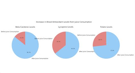 Is Naked Juice The Worst Choice When Compared To Other Brands