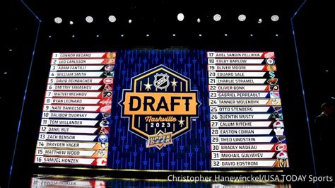 Nhl Mock Draft Predicting Every Pick In The First Two Rounds