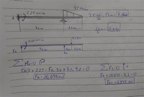 Determine As Rea Es Nos Apoios A E B Da Viga Abaixo Brainly Br