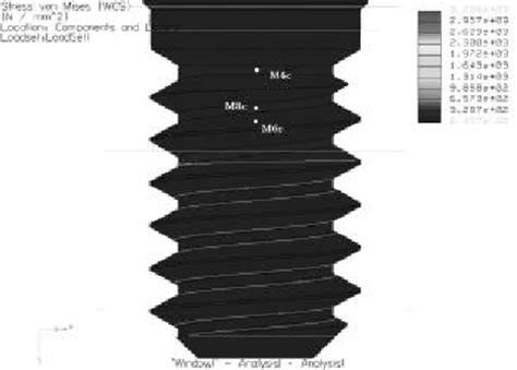 Schematic Image Of Stress Distribution On Abutment Screw In Model 2 Download Scientific