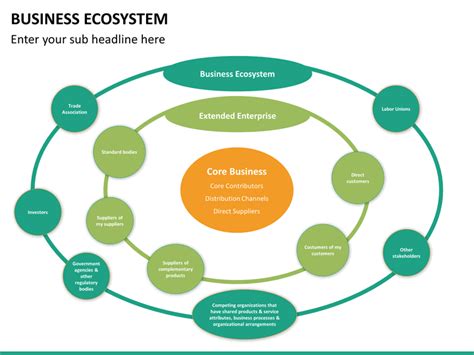 Business Ecosystem Powerpoint Template Sketchbubble