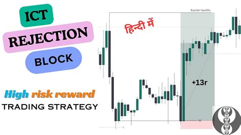 Rejection Block Simplified ICT Concepts YouTube