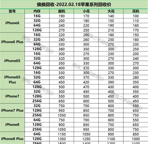 2022年最新二手苹果手机价格表 知乎