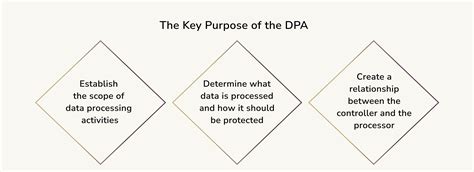 Data Processing Agreement in Software Development Outsourcing