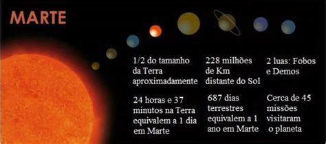 Planeta Marte: características e curiosidades - Toda Matéria