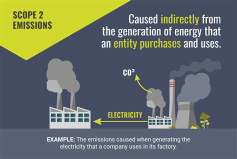 Scope Emissions Carbonwise