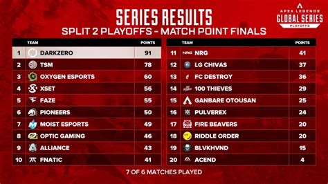 速報ALGS Year3 Sprit2 Playoffs 世界大会結果