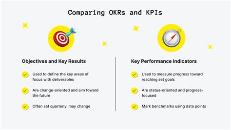 Okr Vs Kpi Differences And Examples For Startups