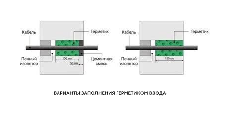 Герметик кабельных вводов WS-21 купить в Новосибирске