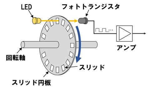 Arduino