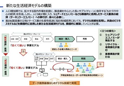 デジタル庁統括官が語るデジタル田園都市国家構想の地方再興戦略とは？ Tech（テックプラス）