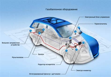 Как работает и из чего состоит газобаллонное оборудование для автомобилей