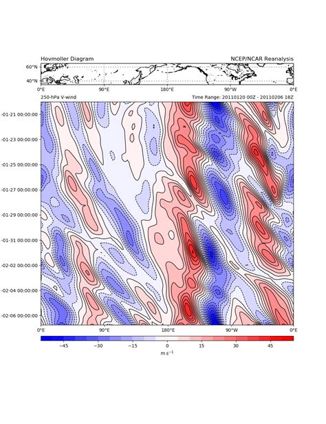 Hovmoller Diagram Example Unidata Python Gallery