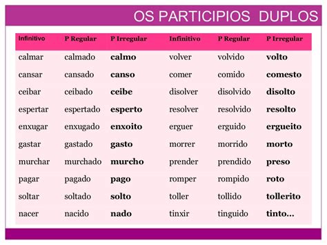 As Formas Nominais Do Verbo