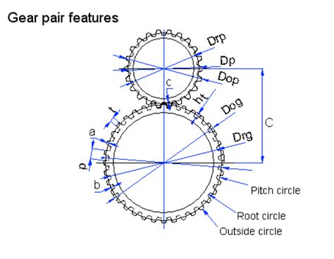 Spur Gear Design Project