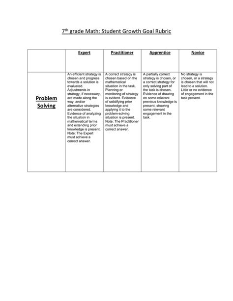 7 Grade Math Student Growth Goal Rubric Expert