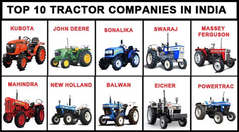 Top 10 Tractor Brands