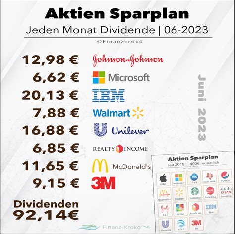 Finanz Kroko On Twitter Aktien Sparplan Jeden Monat Dividende Seit