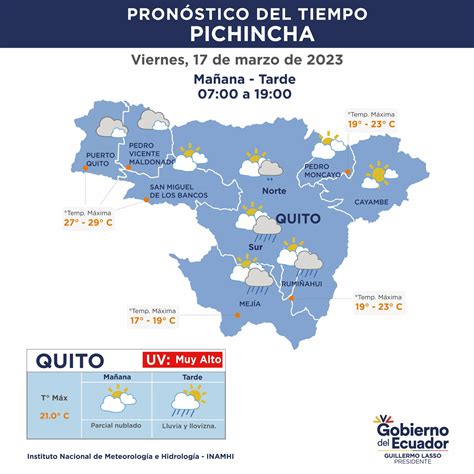 C Mo Ser El Clima En Quito El Y De Marzo El Comercio