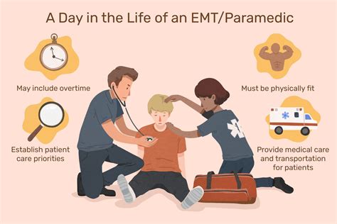 What is EMT | Complete Guide By College Evently