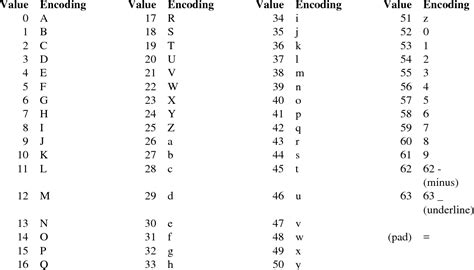 Base64 Binary To Ascii Text Encoding Encoded 13 Times Sirmserl