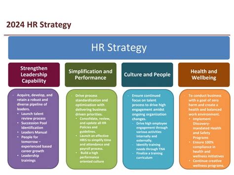 Hr Strategies For 2024 Of The Corporate Office Ppt