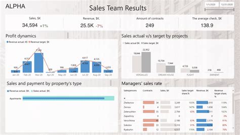 Explore Power Bi Dashboard Examples For Data Visualization