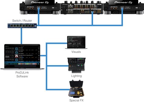 Connection diagram | ProDJLink