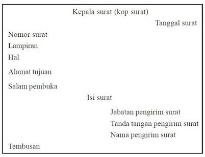 Detail Contoh Tembusan Surat Resmi Koleksi Nomer 34