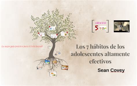 Los 7 hábitos de los adolescentes altamente efectivos by Karina