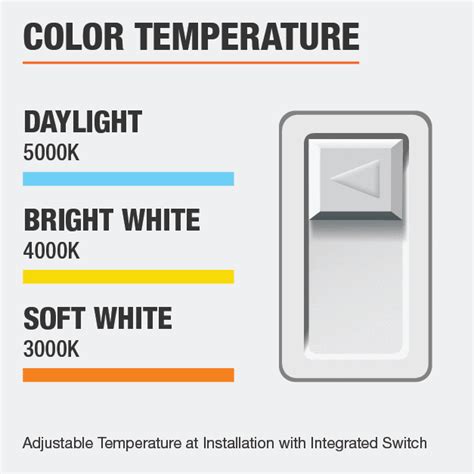 Commercial Electric Ultra Slim 4 In New Construction And Remodel Color