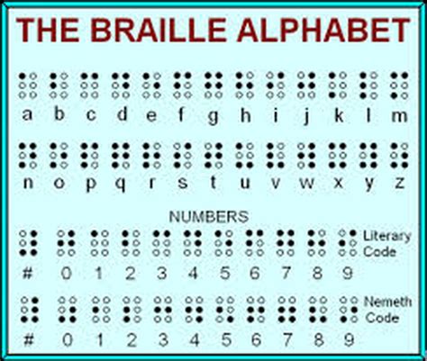 English Braille Alphabet - registered alien