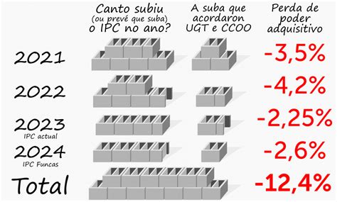 UGT e CCOO condenan o persoal de Derivados do Cemento da Coruña a