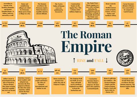 Roman Empire Timeline Posters | Teaching Resources