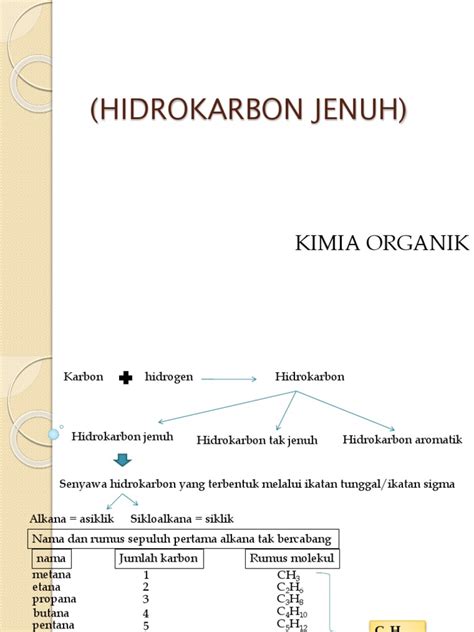 IV. HIDROKARBON JENUH_(2)