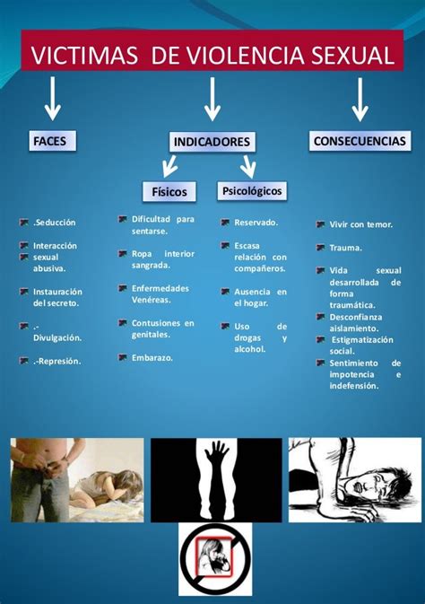 Mapa Conceptual Victimologia